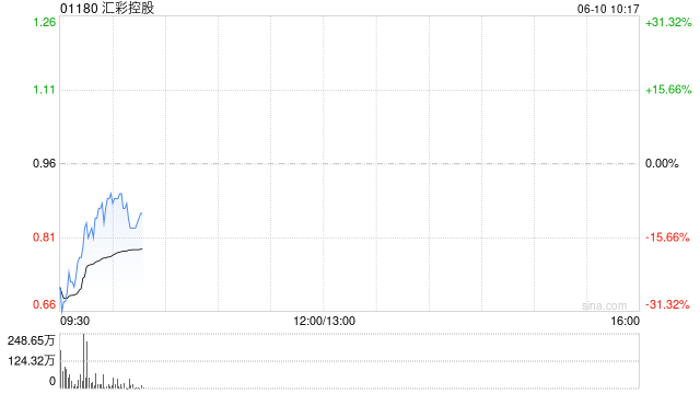 汇彩控股公布将于6月10日上午起复牌  第1张