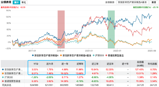 采用浮动费率,安信价值共赢A本周开启认购,拟任基金经理袁玮代表基金近一年跑输基准超14% 第3张 采用浮动费率,安信价值共赢A本周开启认购,拟任基金经理袁玮代表基金近一年跑输基准超14% 第3张