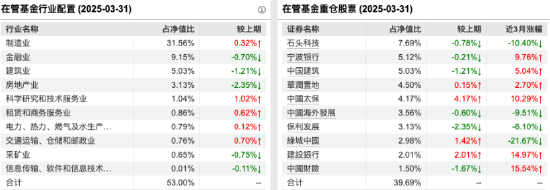 采用浮动费率,安信价值共赢A本周开启认购,拟任基金经理袁玮代表基金近一年跑输基准超14% 第4张 采用浮动费率,安信价值共赢A本周开启认购,拟任基金经理袁玮代表基金近一年跑输基准超14% 第4张