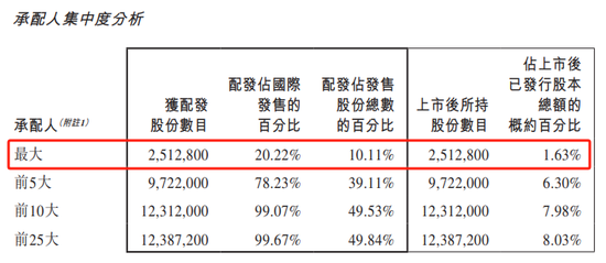 容大科技、新琪安“套路回拨”首日大涨,阿布扎比投资局认购的METALIGHT潜水三成 第4张 容大科技、新琪安“套路回拨”首日大涨,阿布扎比投资局认购的METALIGHT潜水三成 第4张