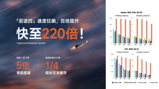 面壁小钢炮4.0发布：性能比肩 Qwen-3-8B，极限220倍提速  第1张