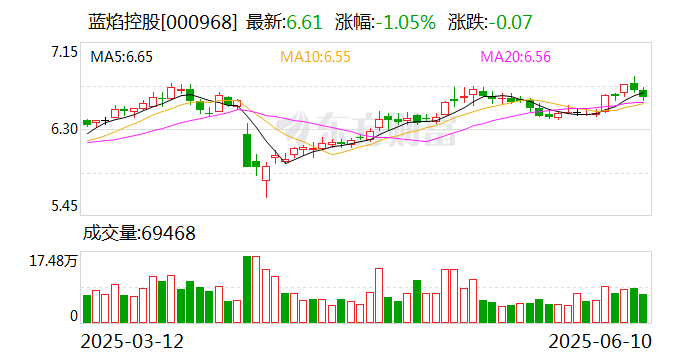 蓝焰控股：公司收到的政府补助主要包括清洁能源发展专项资金及非常规天然气增储上产专项资金等  第2张