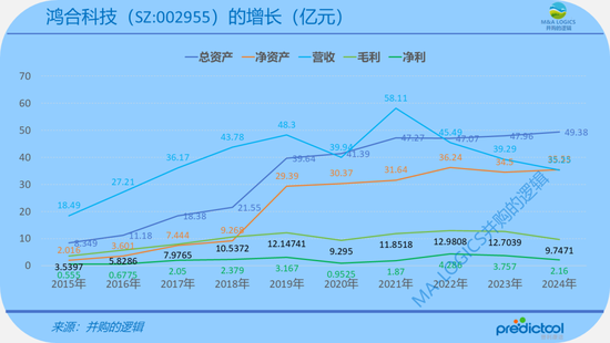 奇瑞CVC下场,15.75亿买了鸿合科技! 第7张 奇瑞CVC下场,15.75亿买了鸿合科技! 第7张