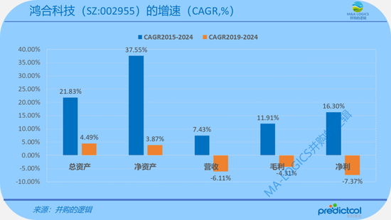 奇瑞CVC下场,15.75亿买了鸿合科技! 第8张 奇瑞CVC下场,15.75亿买了鸿合科技! 第8张