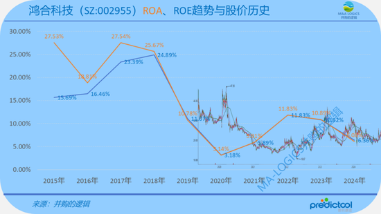 奇瑞CVC下场,15.75亿买了鸿合科技! 第10张 奇瑞CVC下场,15.75亿买了鸿合科技! 第10张