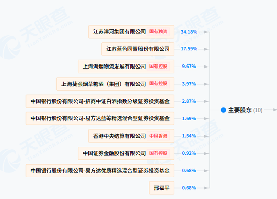 洋河股份董事杨卫国届满前离任！身兼洋河集团、双沟集团董事长  第3张