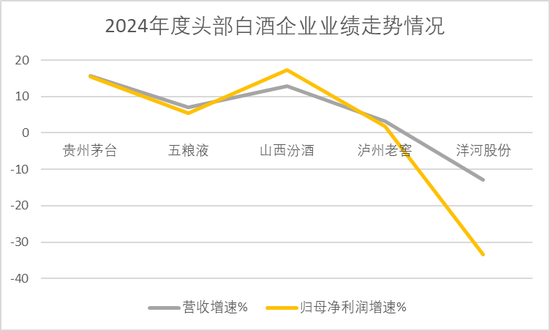 洋河股份董事杨卫国届满前离任！身兼洋河集团、双沟集团董事长  第5张
