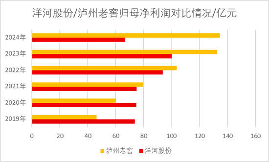 洋河股份董事杨卫国届满前离任！身兼洋河集团、双沟集团董事长  第6张