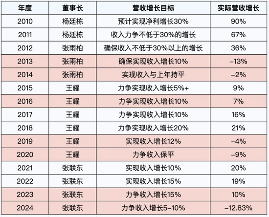 洋河股份董事杨卫国届满前离任！身兼洋河集团、双沟集团董事长  第7张
