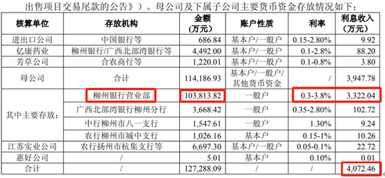 两面针“不差钱却借钱”的背后真相:存款利率显著高于贷款利率 第3张 两面针“不差钱却借钱”的背后真相:存款利率显著高于贷款利率 第3张