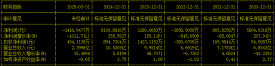 两面针“不差钱却借钱”的背后真相:存款利率显著高于贷款利率 第5张 两面针“不差钱却借钱”的背后真相:存款利率显著高于贷款利率 第5张