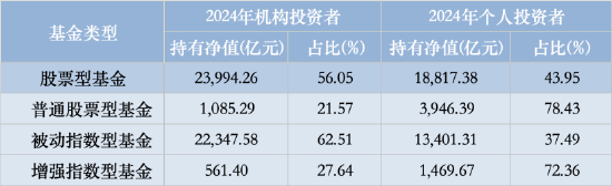 机构持仓占比最高股票型基金：博时央企结构调整ETF机构占99.67%，汇添富中证上海国企ETF占99.04%（名单）  第1张