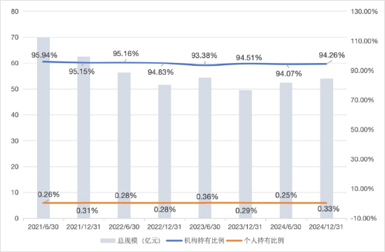 机构持仓占比最高股票型基金：博时央企结构调整ETF机构占99.67%，汇添富中证上海国企ETF占99.04%（名单）  第2张