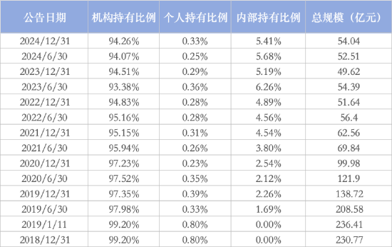 机构持仓占比最高股票型基金：博时央企结构调整ETF机构占99.67%，汇添富中证上海国企ETF占99.04%（名单）  第3张