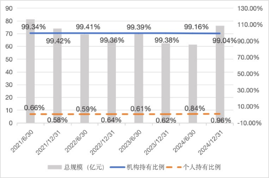 机构持仓占比最高股票型基金：博时央企结构调整ETF机构占99.67%，汇添富中证上海国企ETF占99.04%（名单）  第4张