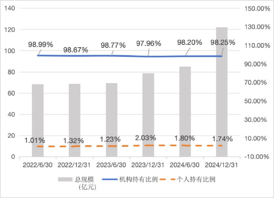 机构持仓占比最高股票型基金：博时央企结构调整ETF机构占99.67%，汇添富中证上海国企ETF占99.04%（名单）  第6张