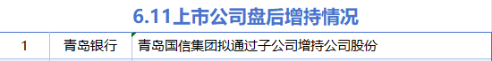 6月11日增减持汇总:青岛银行增持 海能达等17股减持(表) 第1张 6月11日增减持汇总:青岛银行增持 海能达等17股减持(表) 第1张