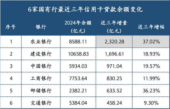 一家大行信用卡的“逆袭” 第1张 一家大行信用卡的“逆袭” 第1张