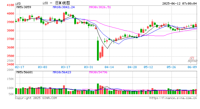 外资机构年中展望:看好中国资产下半年跑赢海外市场 第2张 外资机构年中展望:看好中国资产下半年跑赢海外市场 第2张