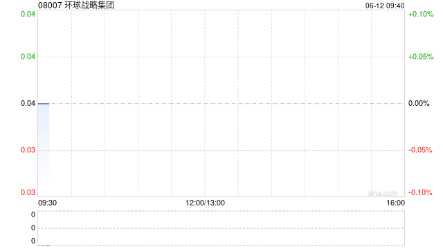 环球战略集团：股份合并将于6月13日生效  第1张
