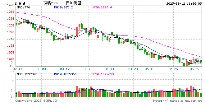 光大期货能源化工类日报6.12  第2张