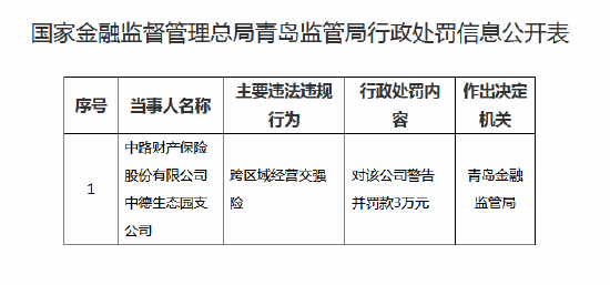 中路财险中德生态园支公司被罚款3万：跨区域经营交强险  第1张