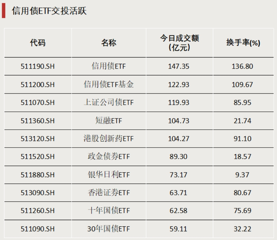 多只主题ETF涨超5%，这一板块行情火热  第3张