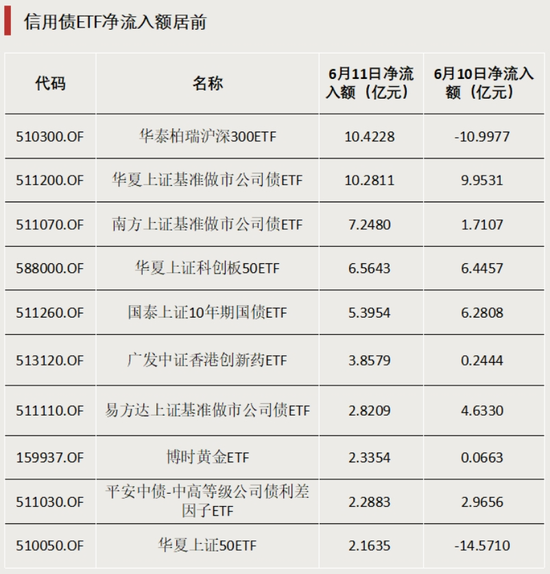 多只主题ETF涨超5%，这一板块行情火热  第4张