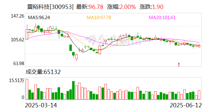 震裕科技：车企账期不超过60日政策实施有助于减少应收账款占用  第1张