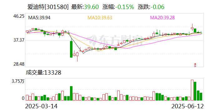 爱迪特:沃兰种植体是中国首批进入医保限价支付目录的种植体品牌 第1张 爱迪特:沃兰种植体是中国首批进入医保限价支付目录的种植体品牌 第1张