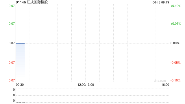 汇成国际控股拟出资5000万元成立合伙企业 第1张 汇成国际控股拟出资5000万元成立合伙企业 第1张