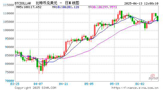 美国参议院拟于6月17日对《GENIUS 法案》进行最终表决  第1张