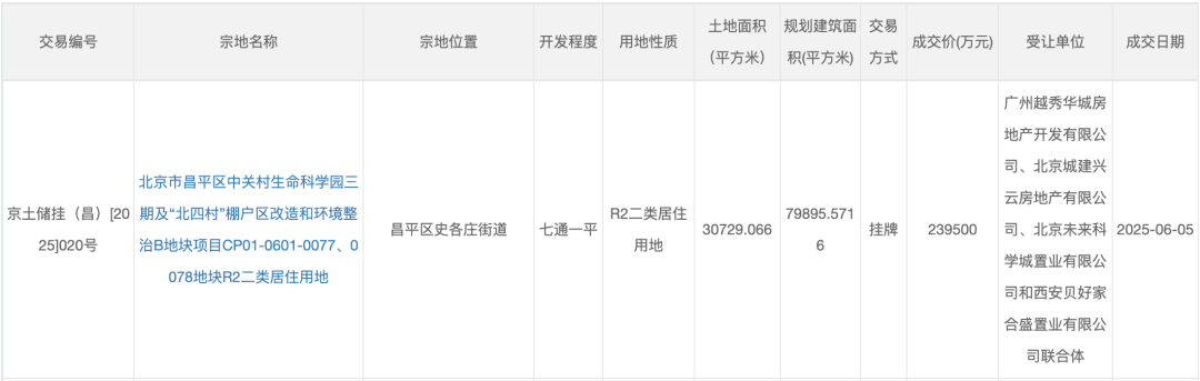劲酒，潜入京城楼市  第1张