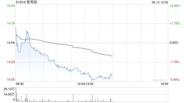 新秀丽根据股份奖励计划发行合计167.86万股  第1张