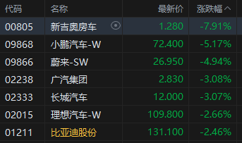 收评：港股恒指跌0.59% 科指跌1.72% 油气设备与服务股全线爆发 山东墨龙一度涨超160%  第8张