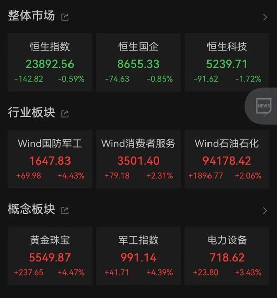 黄金股,大涨! 第1张 黄金股,大涨! 第1张