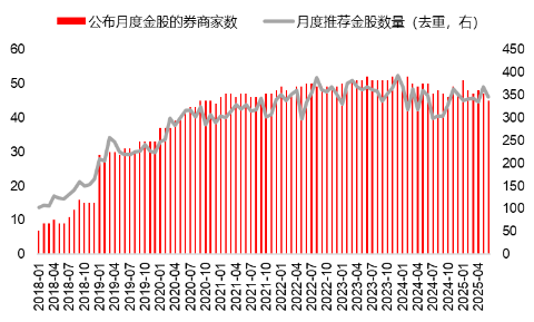 源达研究报告:掘金券商金股,超额收益显著 第2张 源达研究报告:掘金券商金股,超额收益显著 第2张