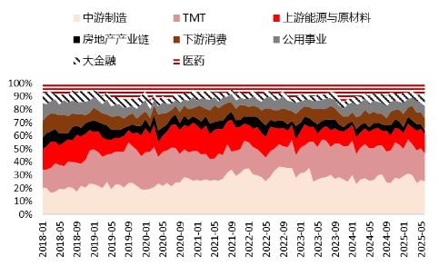 源达研究报告:掘金券商金股,超额收益显著 第5张 源达研究报告:掘金券商金股,超额收益显著 第5张