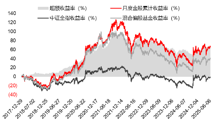 源达研究报告:掘金券商金股,超额收益显著 第6张 源达研究报告:掘金券商金股,超额收益显著 第6张