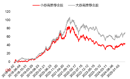 源达研究报告:掘金券商金股,超额收益显著 第8张 源达研究报告:掘金券商金股,超额收益显著 第8张
