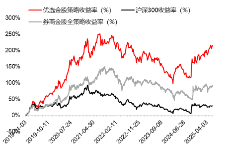 源达研究报告:掘金券商金股,超额收益显著 第10张 源达研究报告:掘金券商金股,超额收益显著 第10张