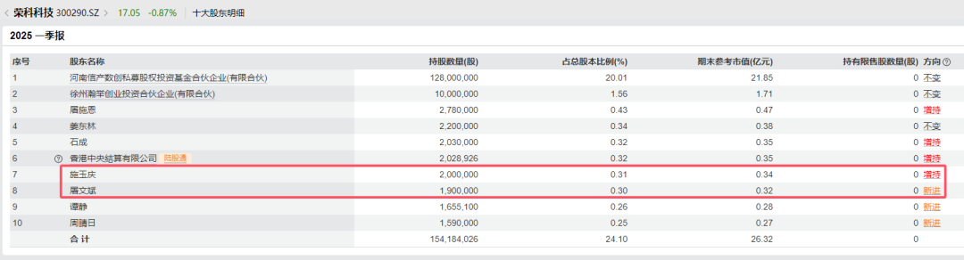 证监会出手！知名牛散屠文斌，被重罚  第2张