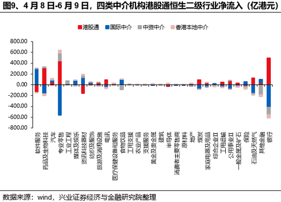 兴证策略:谁在买港股新消费和创新药? 第9张 兴证策略:谁在买港股新消费和创新药? 第9张
