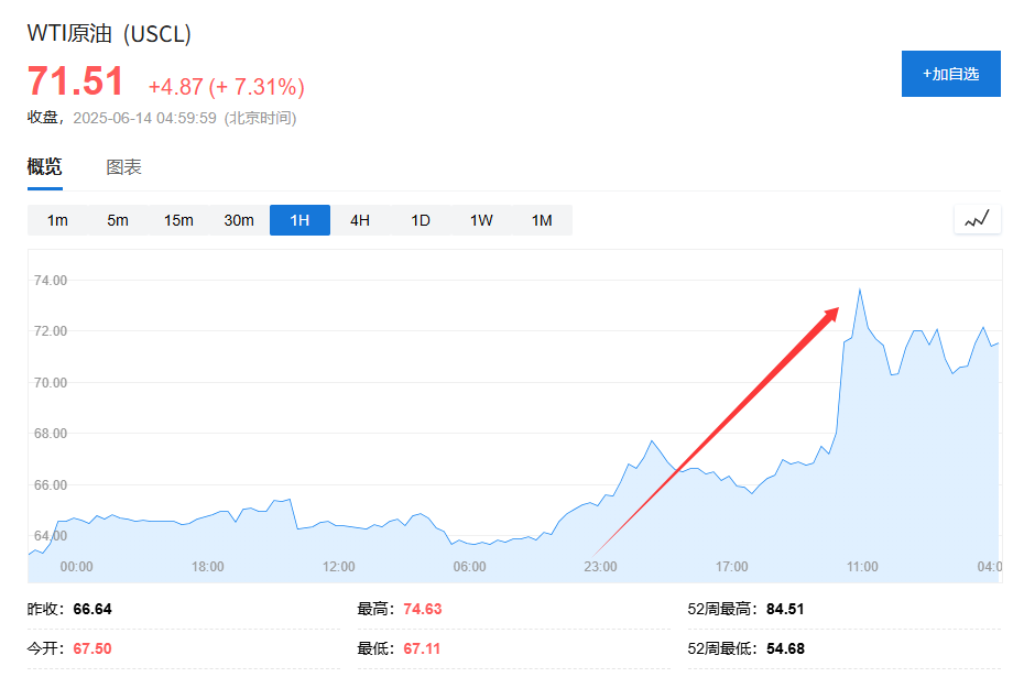 美国说不！欧洲想降俄油价格上限遭拒  第1张