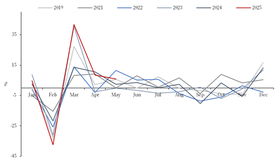 【市场聚焦】航运:关税惊魂 第6张 【市场聚焦】航运:关税惊魂 第6张