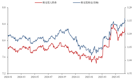 【市场聚焦】航运:关税惊魂 第8张 【市场聚焦】航运:关税惊魂 第8张