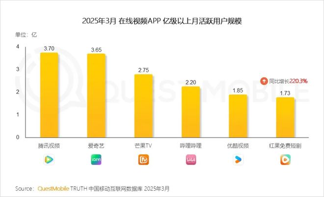 红果做社区,与小红书终有一战 第7张 红果做社区,与小红书终有一战 第7张