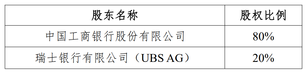 瑞银接棒工银瑞信基金20%股权 积极布局中国市场  第2张