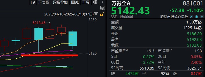 以史为鉴丨3年前俄乌冲突爆发后，A股是怎么走的？  第1张
