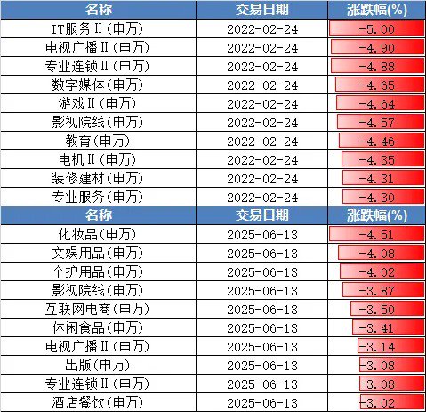 以史为鉴丨3年前俄乌冲突爆发后，A股是怎么走的？  第6张